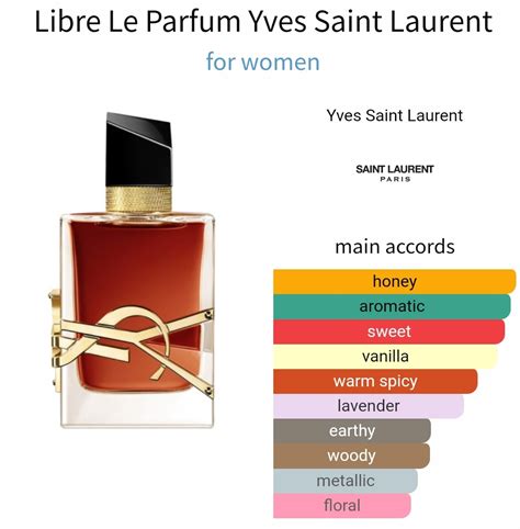 ysl myslf perfume notes|ysl libre perfume smell like.